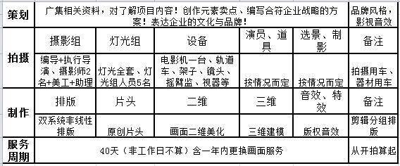 企業宣傳片制作收費標準全解析 文化頻道與品牌策劃的實戰指南